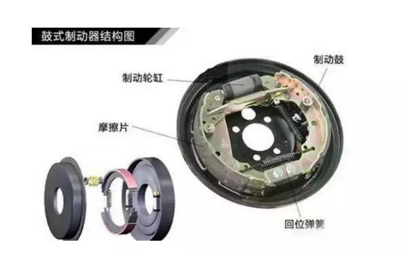 为何大货车的刹车都是毂刹，而多数小汽车都是碟刹？（图文教程） ...,为何大货车的刹车都是毂刹，而多数小汽车都是碟刹？,第1张