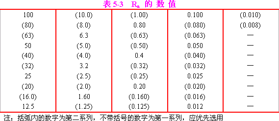 机械制图-4.3表面粗糙度(图文教程),粗糙度,如图,符号,标注,第8张 机械制图-4.3表面粗糙度(图文教程),机械制图-4.3表面粗糙度,粗糙度,如图,符号,标注,第8张