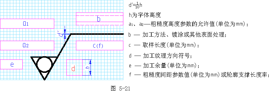 机械制图-4.3表面粗糙度(图文教程),粗糙度,如图,符号,标注,第24张 机械制图-4.3表面粗糙度(图文教程),机械制图-4.3表面粗糙度,粗糙度,如图,符号,标注,第24张
