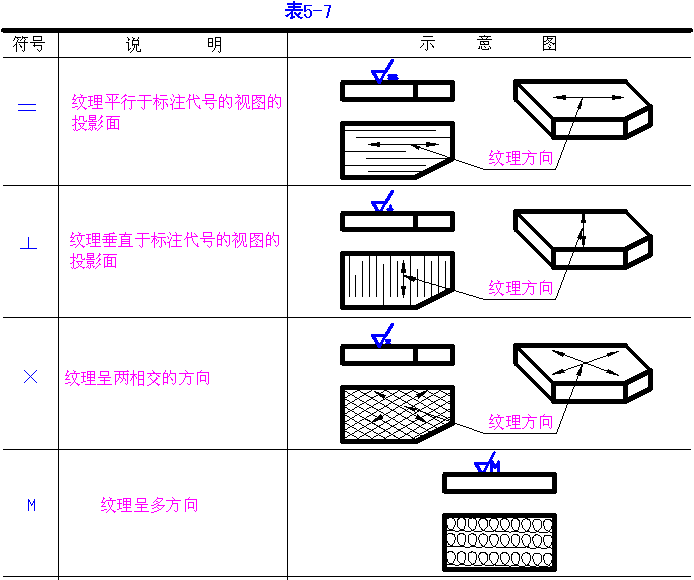 机械制图-4.3表面粗糙度(图文教程),粗糙度,如图,符号,标注,第22张 机械制图-4.3表面粗糙度(图文教程),机械制图-4.3表面粗糙度,粗糙度,如图,符号,标注,第22张