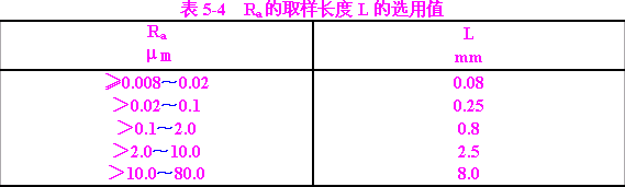机械制图-4.3表面粗糙度(图文教程),粗糙度,如图,符号,标注,第10张 机械制图-4.3表面粗糙度(图文教程),机械制图-4.3表面粗糙度,粗糙度,如图,符号,标注,第10张