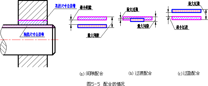 机械制图-4.1圆柱体的公差与配合(图文教程),公差,偏差,尺寸,配合,第5张 机械制图-4.1圆柱体的公差与配合(图文教程),机械制图-4.1圆柱体的公差与配合,公差,偏差,尺寸,配合,第5张