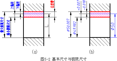 机械制图-4.1圆柱体的公差与配合(图文教程),公差,偏差,尺寸,配合,第2张 机械制图-4.1圆柱体的公差与配合(图文教程),机械制图-4.1圆柱体的公差与配合,公差,偏差,尺寸,配合,第2张