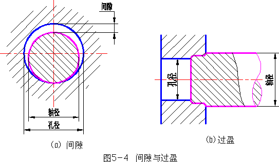 机械制图-4.1圆柱体的公差与配合(图文教程),公差,偏差,尺寸,配合,第4张 机械制图-4.1圆柱体的公差与配合(图文教程),机械制图-4.1圆柱体的公差与配合,公差,偏差,尺寸,配合,第4张