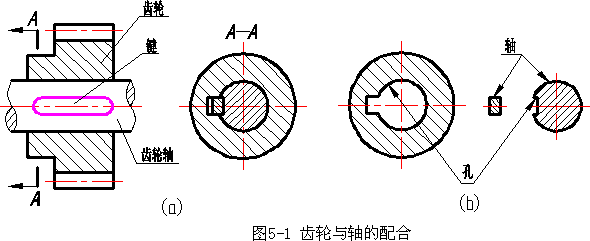 机械制图-4.1圆柱体的公差与配合(图文教程),公差,偏差,尺寸,配合,第1张 机械制图-4.1圆柱体的公差与配合(图文教程),机械制图-4.1圆柱体的公差与配合,公差,偏差,尺寸,配合,第1张