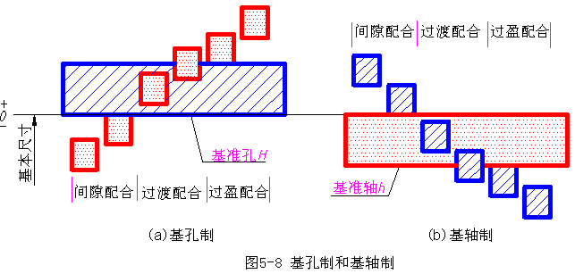 机械制图-4.1圆柱体的公差与配合(图文教程),公差,偏差,尺寸,配合,第10张 机械制图-4.1圆柱体的公差与配合(图文教程),机械制图-4.1圆柱体的公差与配合,公差,偏差,尺寸,配合,第10张