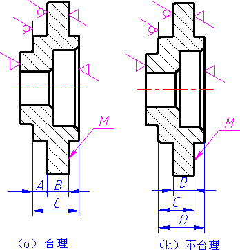 机械制图-3.3尺寸的合理标注(图文教程),制图,标注,尺寸,第11张 机械制图-3.3尺寸的合理标注(图文教程),机械制图-3.3尺寸的合理标注,制图,标注,尺寸,第11张