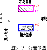 机械制图-4.1圆柱体的公差与配合(图文教程),公差,偏差,尺寸,配合,第3张 机械制图-4.1圆柱体的公差与配合(图文教程),机械制图-4.1圆柱体的公差与配合,公差,偏差,尺寸,配合,第3张