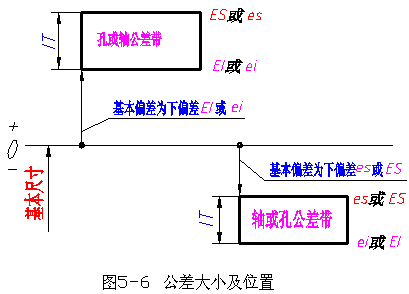机械制图-4.1圆柱体的公差与配合(图文教程),公差,偏差,尺寸,配合,第7张 机械制图-4.1圆柱体的公差与配合(图文教程),机械制图-4.1圆柱体的公差与配合,公差,偏差,尺寸,配合,第7张