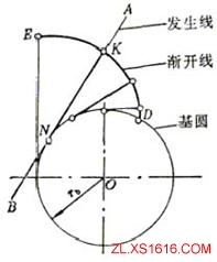 机械设计教程－10齿轮传动（图文教程）,机械设计教程－10齿轮传动,教程,第3张