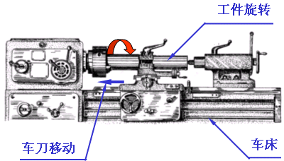 机械制图-2.2零件图的视图选择(图文教程),制图,视图,零件,选择,第3张 机械制图-2.2零件图的视图选择(图文教程),机械制图-2.2零件图的视图选择,制图,视图,零件,选择,第3张