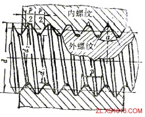 机械设计教程-7螺纹(图文教程),螺纹,教程,第1张 机械设计教程-7螺纹(图文教程),机械设计教程-7螺纹,螺纹,教程,第1张