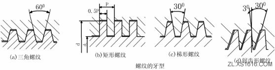 机械设计教程-7螺纹(图文教程),螺纹,教程,第4张 机械设计教程-7螺纹(图文教程),机械设计教程-7螺纹,螺纹,教程,第4张