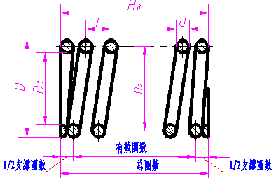 机械制图-1.6、弹簧(图文教程),制图,教程,第5张 机械制图-1.6、弹簧(图文教程),机械制图-1.6、弹簧,制图,教程,第5张