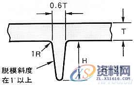 塑料模具结构设计-加强筋设计,塑料模具,结构设计,设计,第4张