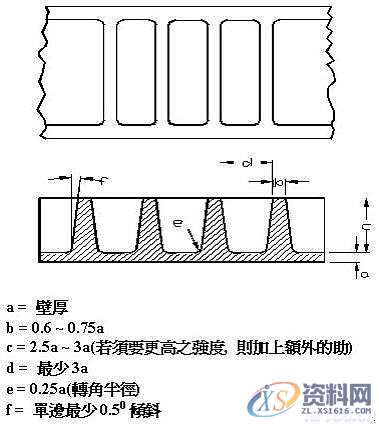 塑料模具结构设计-加强筋设计,塑料模具,结构设计,设计,第5张