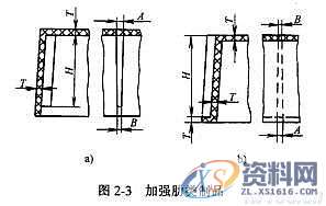 塑模具结构设计-拔模斜度,斜度,设计,第5张