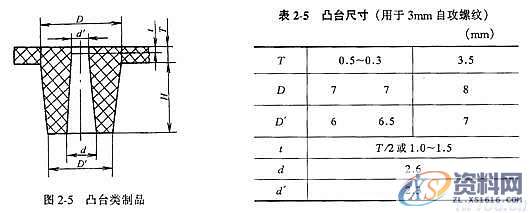 塑模具结构设计-拔模斜度,斜度,设计,第9张
