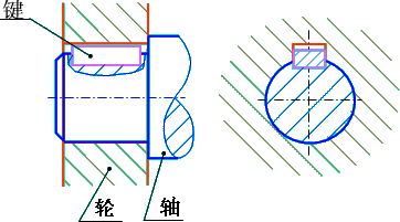机械制图-1.3、键(图文教程),制图,教程,第11张 机械制图-1.3、键(图文教程),机械制图-1.3、键,制图,教程,第11张