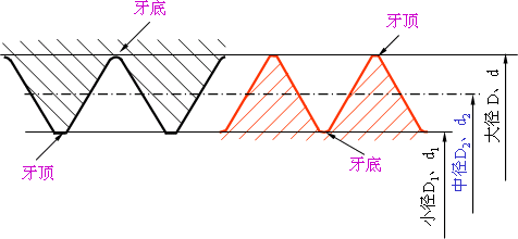 机械制图-1.1、螺纹(图文教程),螺纹,制图,教程,第12张 机械制图-1.1、螺纹(图文教程),机械制图-1.1、螺纹,螺纹,制图,教程,第12张