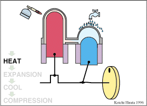各种机械原理动画图解(图文教程),图文,第17张 各种机械原理动画图解(图文教程),各种机械原理动画图解,图文,第17张