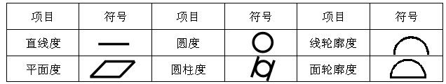 机械零件识图基础知识(图文教程),教程,第13张 机械零件识图基础知识(图文教程),机械零件识图基础知识,教程,第13张