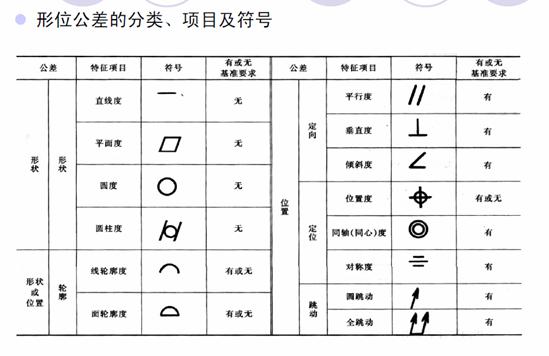 机械零件识图基础知识(图文教程),教程,第7张 机械零件识图基础知识(图文教程),机械零件识图基础知识,教程,第7张