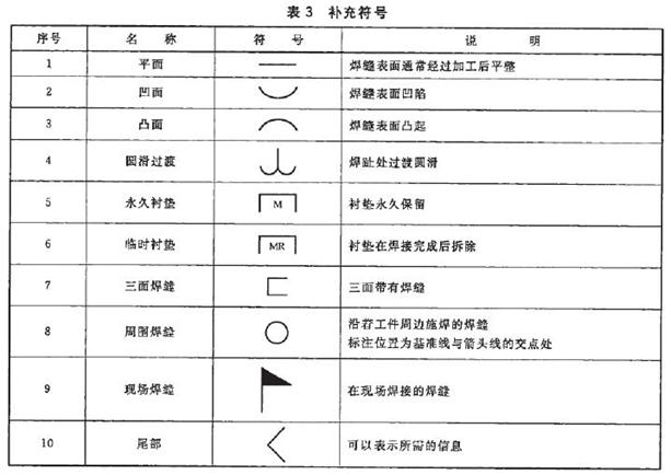 机械制图标准学习-焊缝符号表示法(图文教程),制图,符号,第5张 机械制图标准学习-焊缝符号表示法(图文教程),机械制图标准学习-焊缝符号表示法,制图,符号,第5张