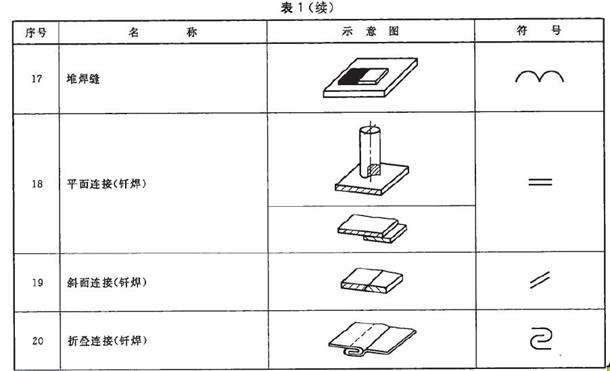 机械制图标准学习-焊缝符号表示法(图文教程),制图,符号,第3张 机械制图标准学习-焊缝符号表示法(图文教程),机械制图标准学习-焊缝符号表示法,制图,符号,第3张