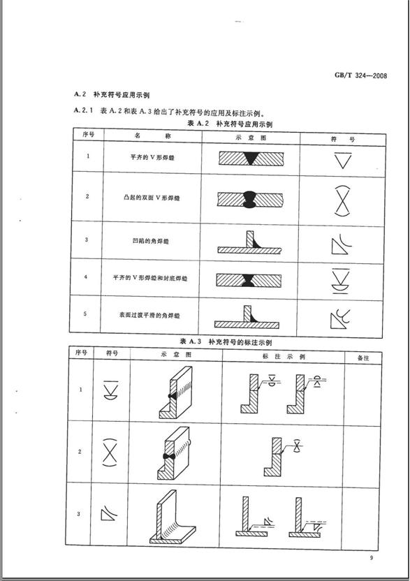 机械制图标准学习-焊缝符号表示法(图文教程),制图,符号,第9张 机械制图标准学习-焊缝符号表示法(图文教程),机械制图标准学习-焊缝符号表示法,制图,符号,第9张