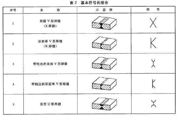 机械制图标准学习-焊缝符号表示法(图文教程),制图,符号,第4张 机械制图标准学习-焊缝符号表示法(图文教程),机械制图标准学习-焊缝符号表示法,制图,符号,第4张