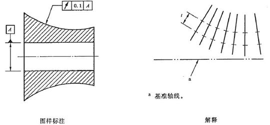机械制图标准学习-几何公差（图文教程）,机械制图标准学习-几何公差,公差,制图,第12张
