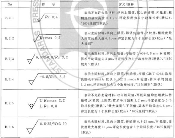机械制图标准学习-表面结构(图文教程),制图,结构,第22张 机械制图标准学习-表面结构(图文教程),机械制图标准学习-表面结构,制图,结构,第22张