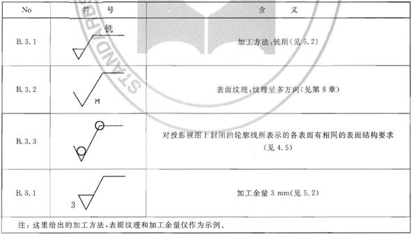 机械制图标准学习-表面结构(图文教程),制图,结构,第24张 机械制图标准学习-表面结构(图文教程),机械制图标准学习-表面结构,制图,结构,第24张