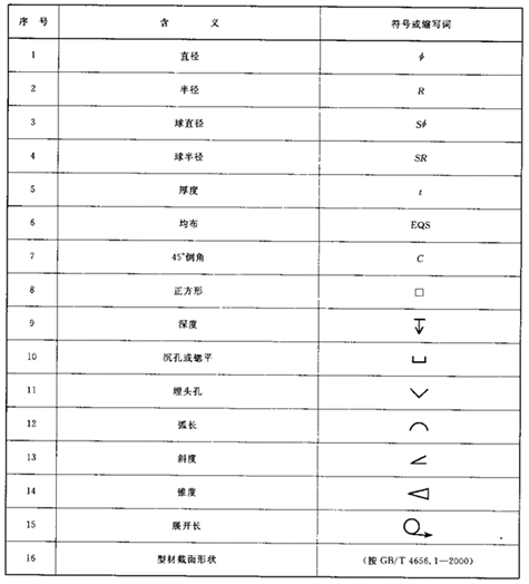 机械制图标准学习-尺寸标注(图文教程),制图,标注,尺寸,第17张 机械制图标准学习-尺寸标注(图文教程),机械制图标准学习-尺寸标注,制图,标注,尺寸,第17张