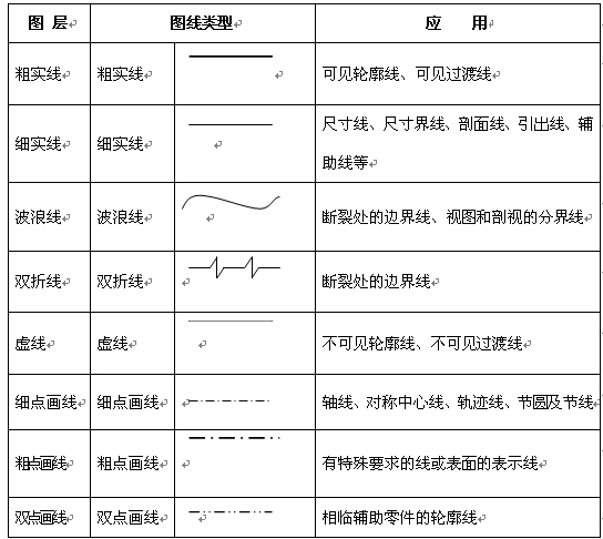 机械制图标准学习-技术制图与机械制图国家标准基本规定(图文教程) ...,剖面,比例,图中,第8张 机械制图标准学习-技术制图与机械制图国家标准基本规定(图文教程) ...,机械制图标准学习-技术制图与机械制图国家标准基本规定,剖面,比例,图中,第8张