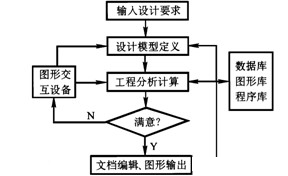 机械设计综述及CAD简介（图文教程）,机械设计综述及CAD简介,教程,第1张