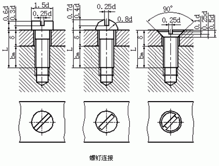图文详解螺纹联接画法(图文教程),画法,螺纹,第3张 图文详解螺纹联接画法(图文教程),图文详解螺纹联接画法,画法,螺纹,第3张