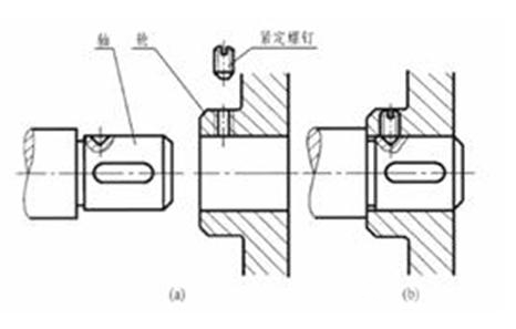 螺钉联接画法（图文教程）,螺钉联接画法,画法,教程,第3张