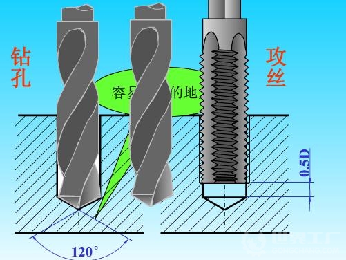螺纹画法（图文教程）,螺纹画法,螺纹,实线,画法,表示,图中,第5张