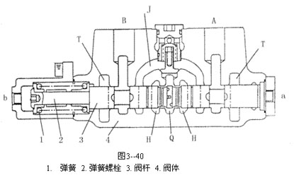 液压挖掘机主控制阀（图文教程）,液压挖掘机主控制阀,图文,第8张