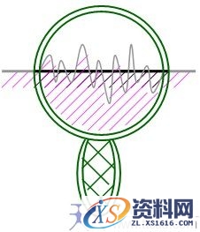 零件图上技术要求与尺寸标注(图文教程),标注,零件,尺寸,要求,第11张 零件图上技术要求与尺寸标注(图文教程),零件图上技术要求与尺寸标注,标注,零件,尺寸,要求,第11张