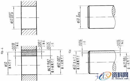 零件图上技术要求与尺寸标注(图文教程),标注,零件,尺寸,要求,第5张 零件图上技术要求与尺寸标注(图文教程),零件图上技术要求与尺寸标注,标注,零件,尺寸,要求,第5张