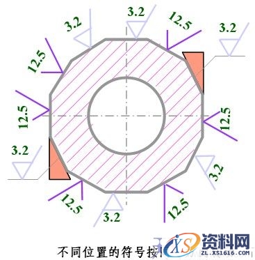 零件图上技术要求与尺寸标注(图文教程),标注,零件,尺寸,要求,第16张 零件图上技术要求与尺寸标注(图文教程),零件图上技术要求与尺寸标注,标注,零件,尺寸,要求,第16张