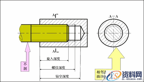 机械制图如何绘制螺纹联接(图文教程),螺纹,制图,绘制,第1张 机械制图如何绘制螺纹联接(图文教程),机械制图如何绘制螺纹联接,螺纹,制图,绘制,第1张
