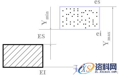 零件图上技术要求与尺寸标注(图文教程),标注,零件,尺寸,要求,第8张 零件图上技术要求与尺寸标注(图文教程),零件图上技术要求与尺寸标注,标注,零件,尺寸,要求,第8张