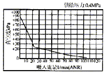 数控机床真空系统改进设计(图文教程),改进,图文,教程,第4张 数控机床真空系统改进设计(图文教程),数控机床真空系统改进设计,改进,图文,教程,第4张
