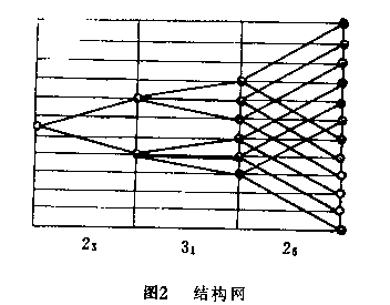 机床主轴箱设计（图文教程）,机床主轴箱设计,教程,设计,第3张