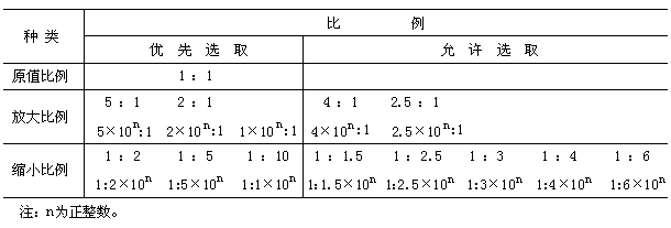 机械制图图框标准（图文教程）,机械制图图框标准,制图,教程,第9张