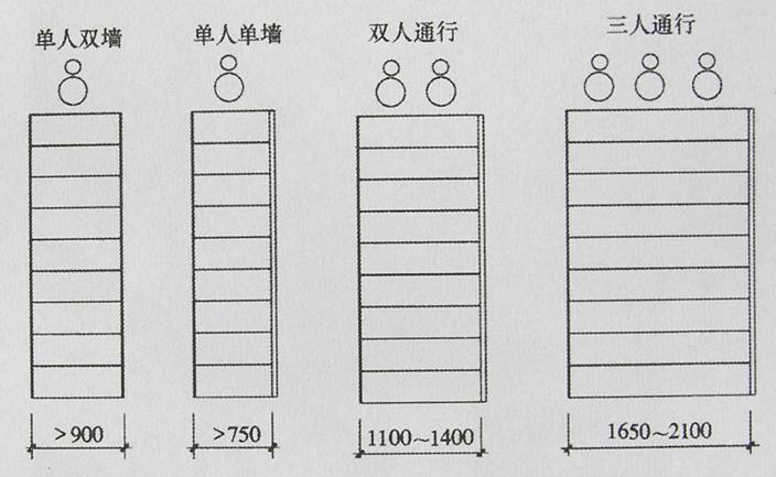 人体程程学基础-4、常用家具与空间尺度中的人体因素(图文教程) ...,P4240015,第12张